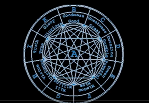 Lull Enneagram diagram